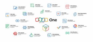 Inicio Aplicaciones incluidas en Zoho One: CRM, Books, Desk, Projects, Sign, Forms y más